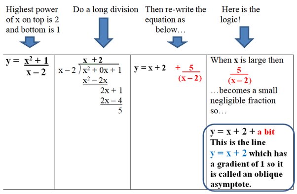 how to find oblique asymptotes using limits