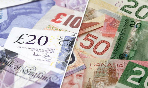 canadian dollar vs gbp