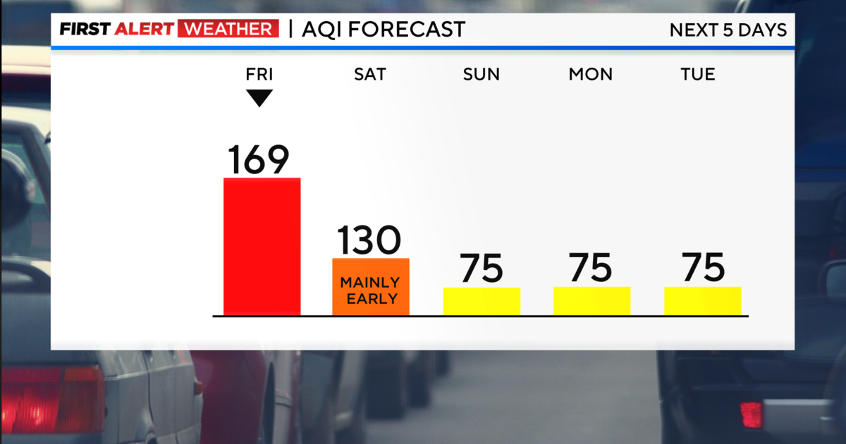 air quality forecast new york city