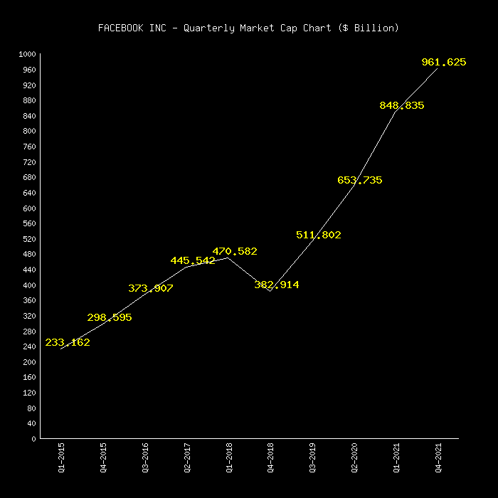 facebook market cap chart