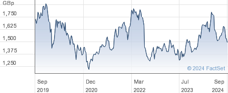 hl select uk income shares