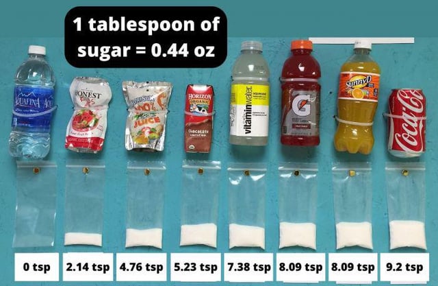 how many grams in a tablespoon sugar