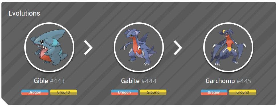 gible evolve level