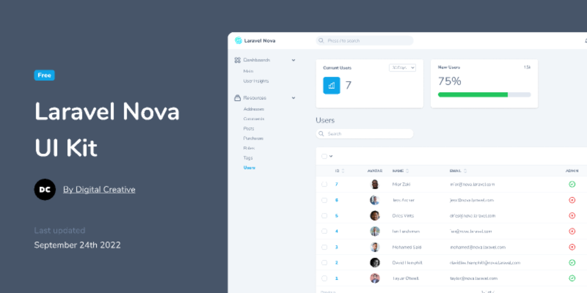 laravel nova