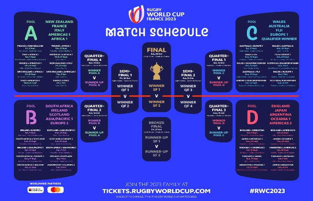 fixture mundial de rugby