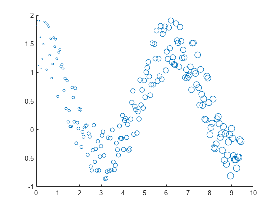 matlab scatter size