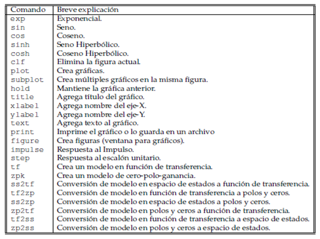 comando matlab