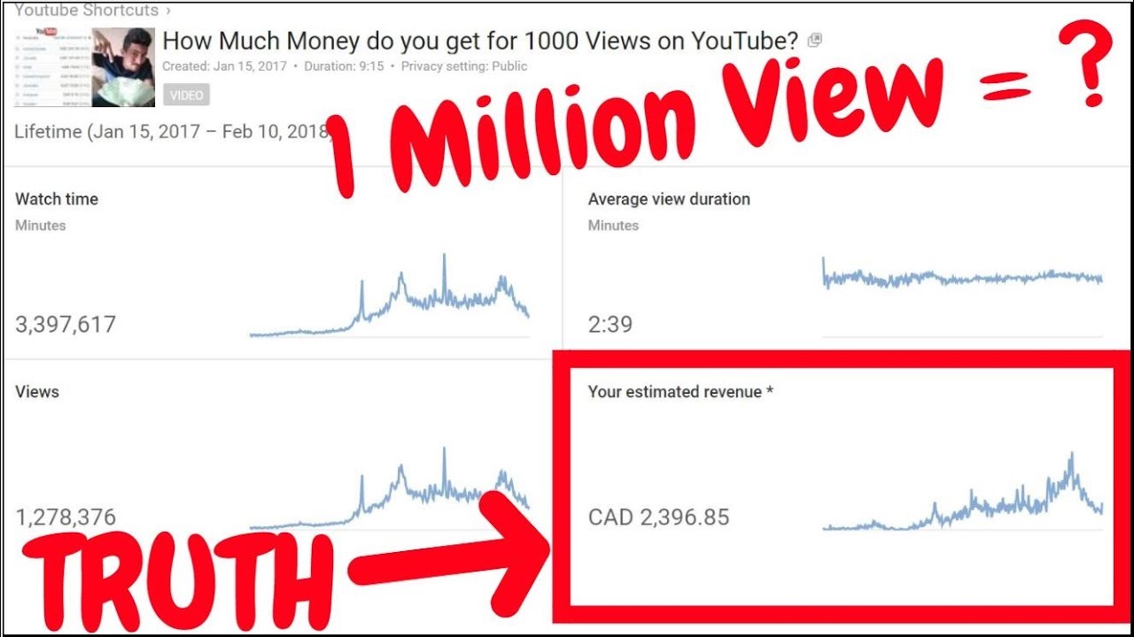 how much is 1 million views on youtube worth