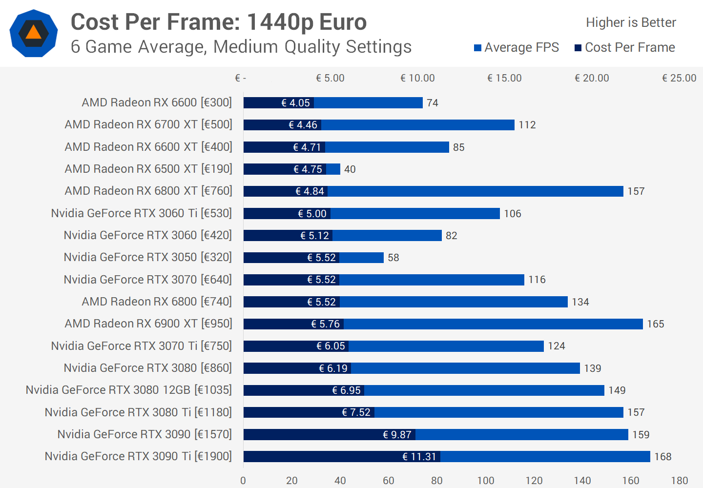 best gpu for 1440p gaming