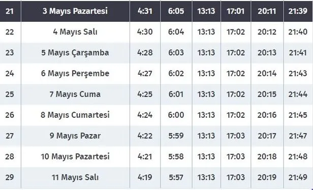 iftar ve sahur saatleri izmir