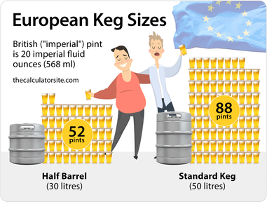 how many pints in a half barrel keg