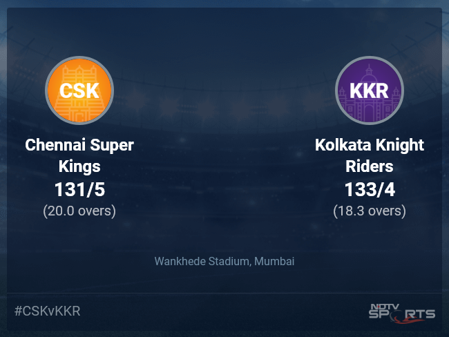 kkr live score today