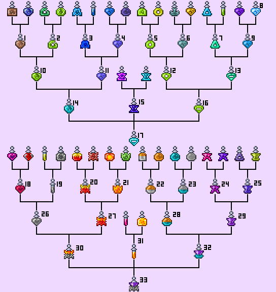 terraria wiki potion