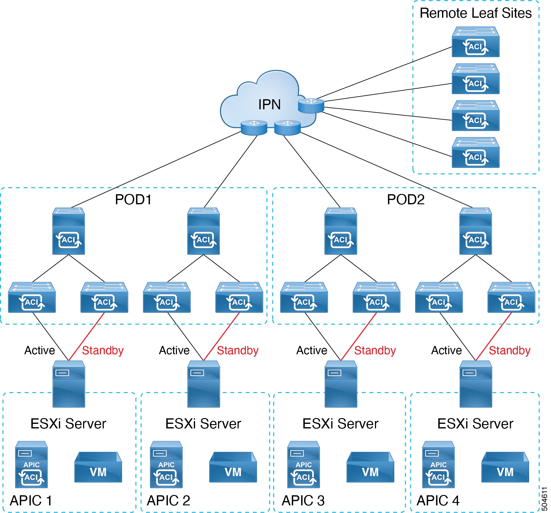 cisco apic