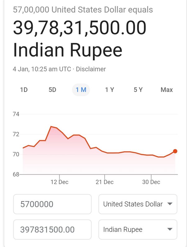 200 million dollars in indian rupees in words