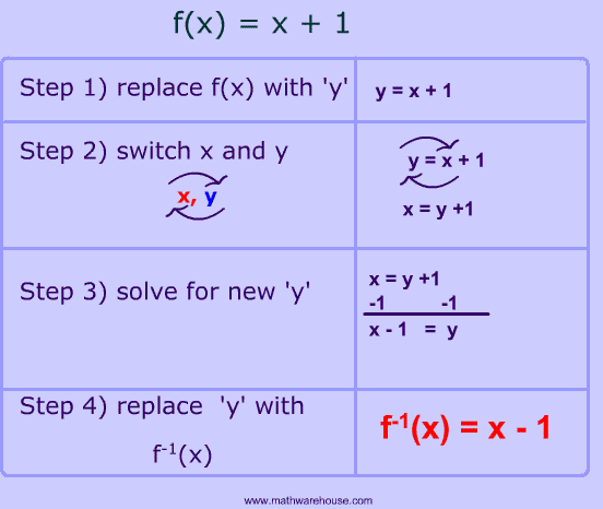 inverse of a function calculator with steps