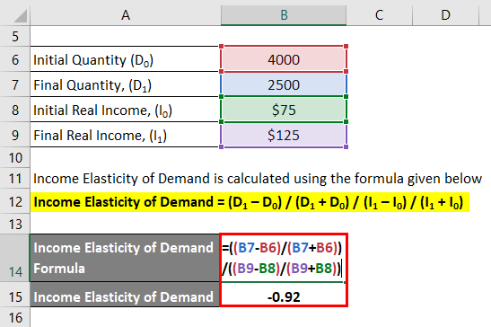 income elasticity demand calculator