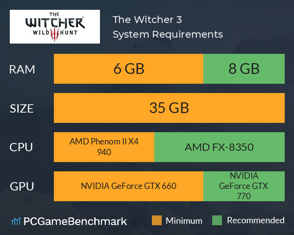 the witcher 3 pc ส เป ค