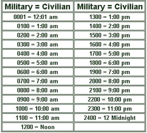 is 12pm noon or midnight