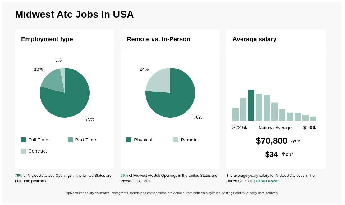 atc automation salary