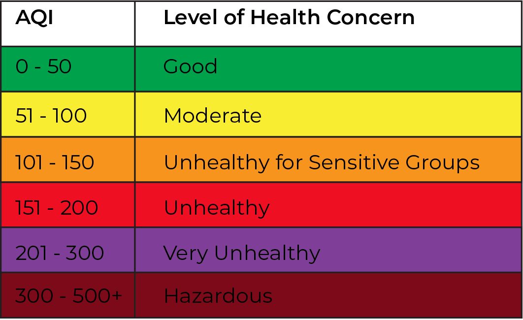 air quality cincinnati tomorrow