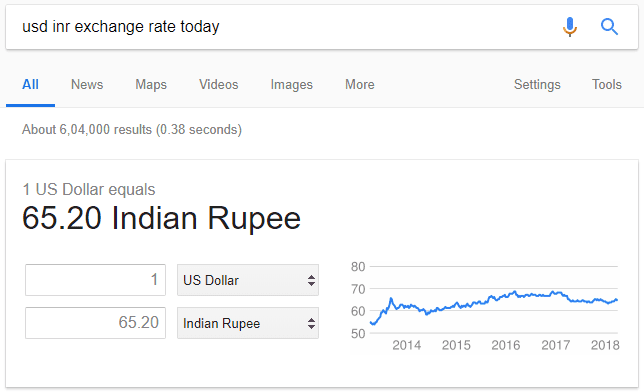 dollar to inr today rate