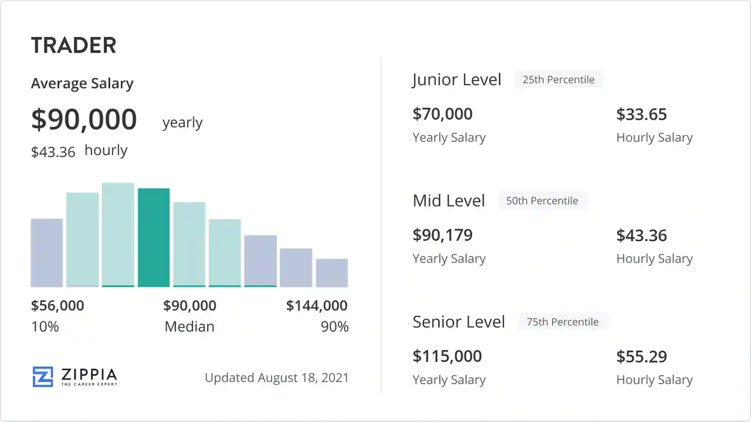 trader salary