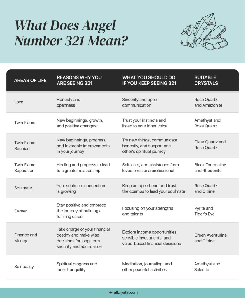 321 bible meaning