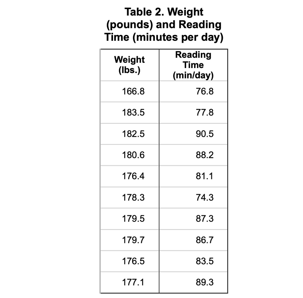 88.2 kg in pounds