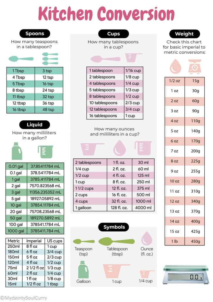 how many ounces in 4 teaspoons