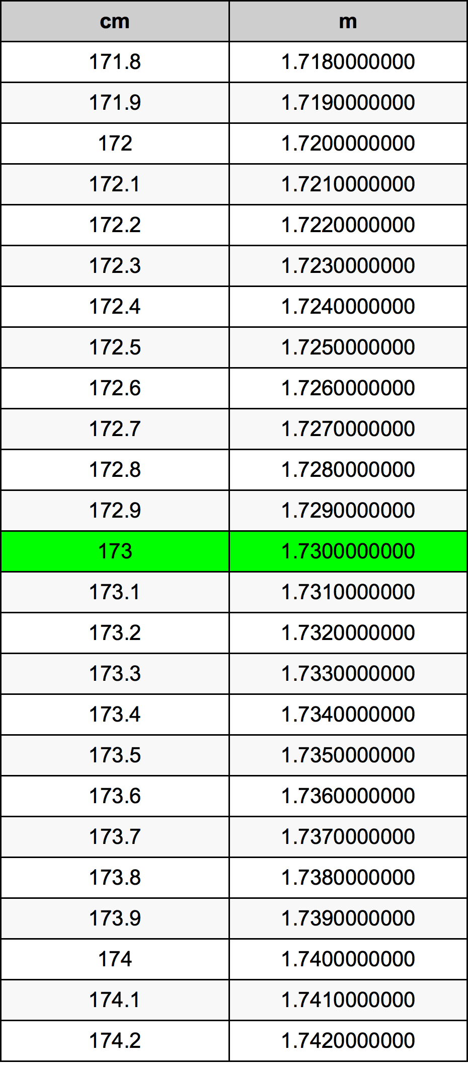 1.73m in cm