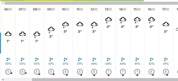 forecast for leicester