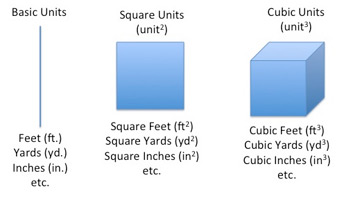 square yard to square feet