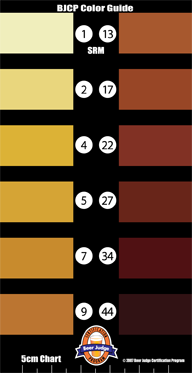 srm scale for beer color