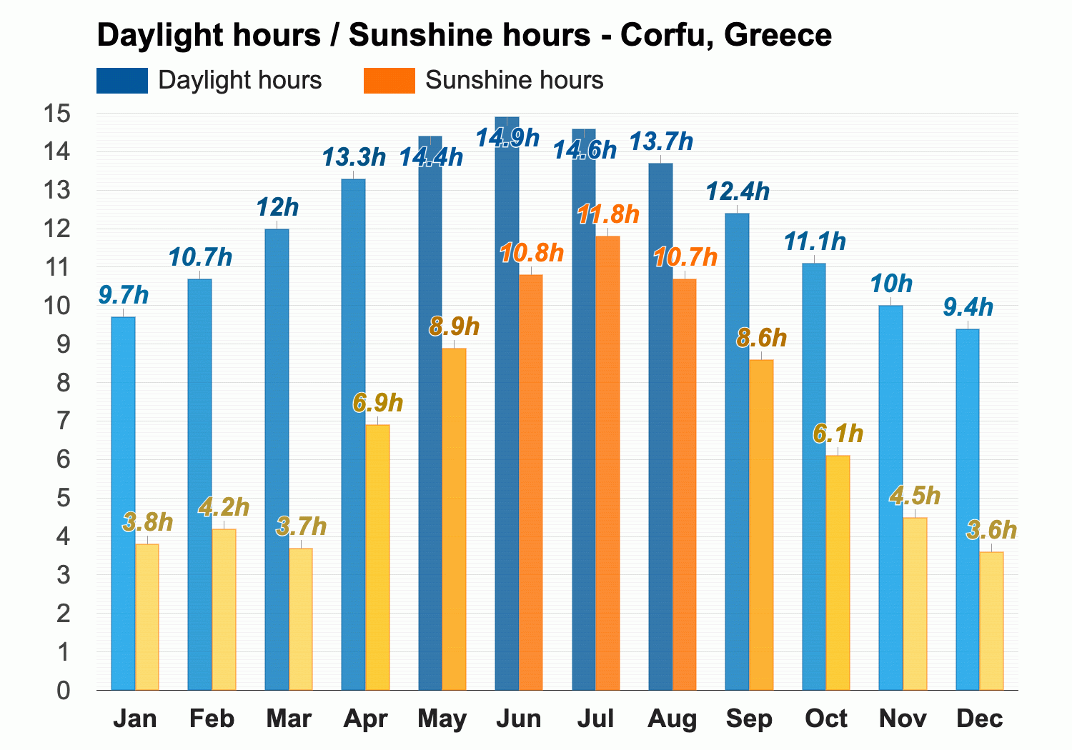 september weather in corfu