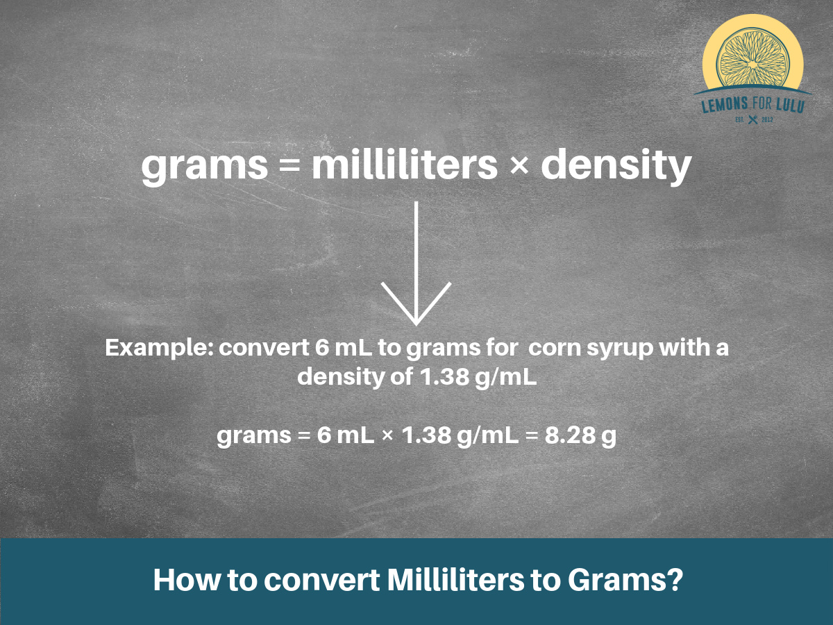 how do you convert milliliters to grams