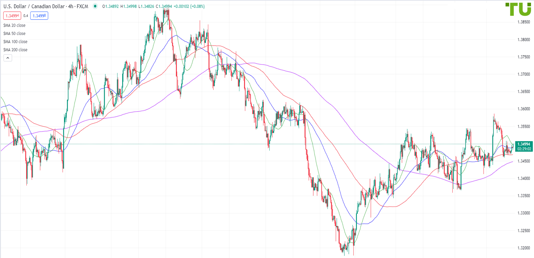 89.00 usd to cad