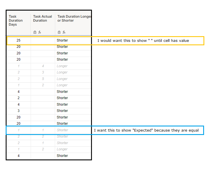 smartsheet formula if cell is blank