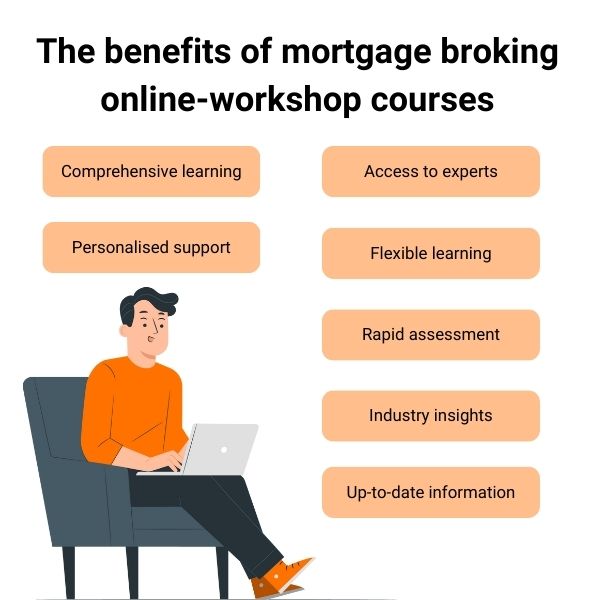 mortgage broker classes online