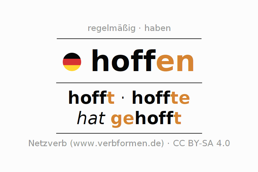 synonym für hoffen