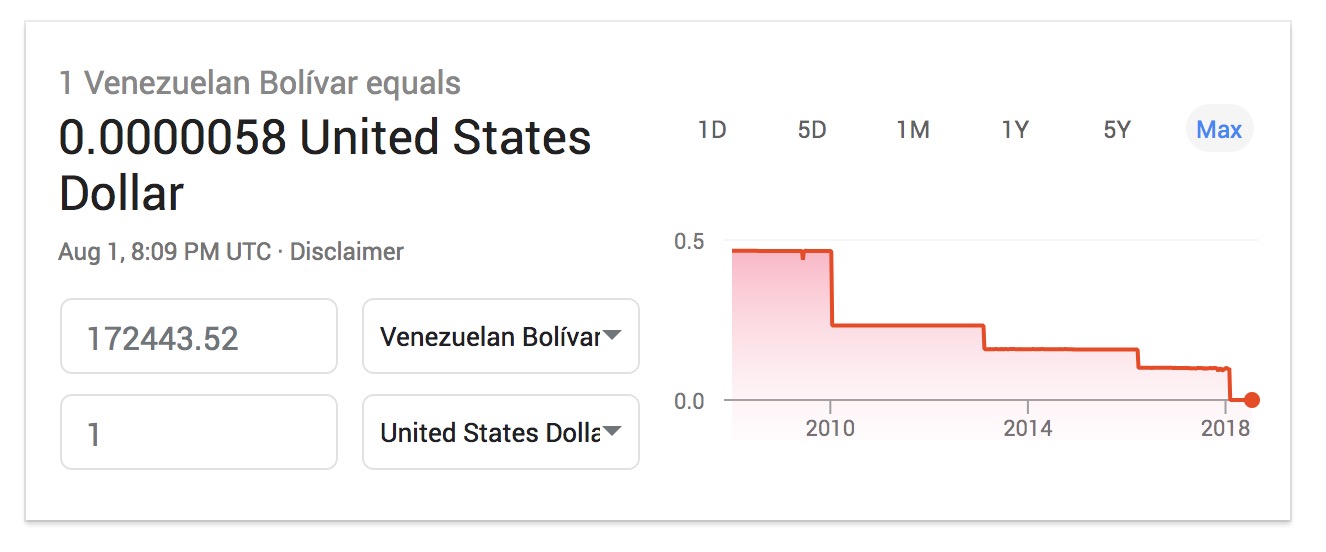 1 usd to venezuelan bolivar