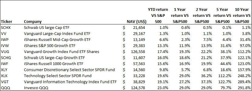 best performing etfs last 10 years