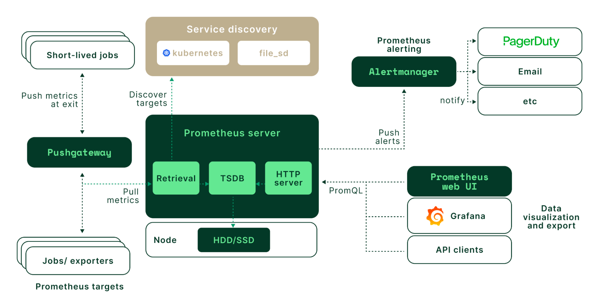 kube-prometheus-stack