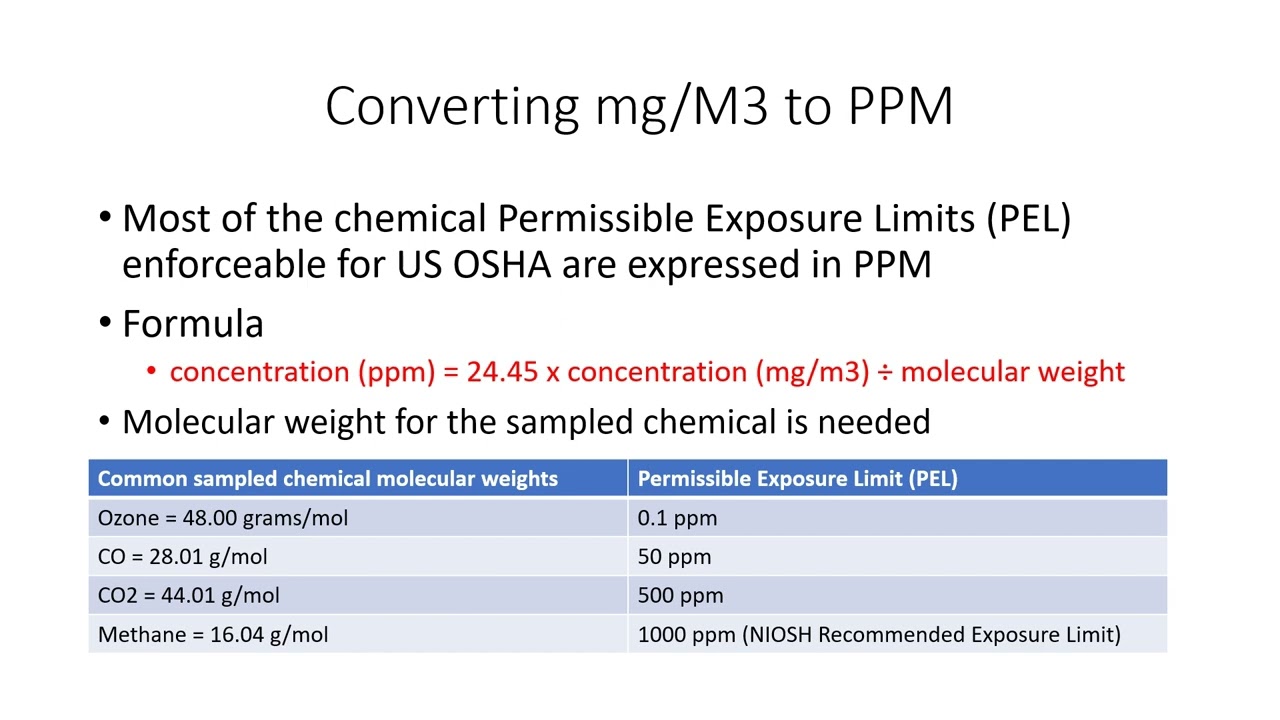 conversion ppm mg/m3