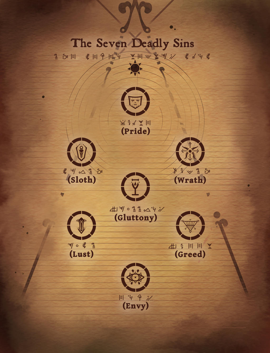 symbols for the 7 deadly sins