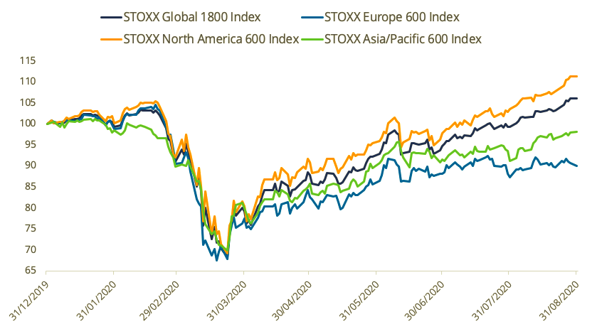 stoxx europe 600 index