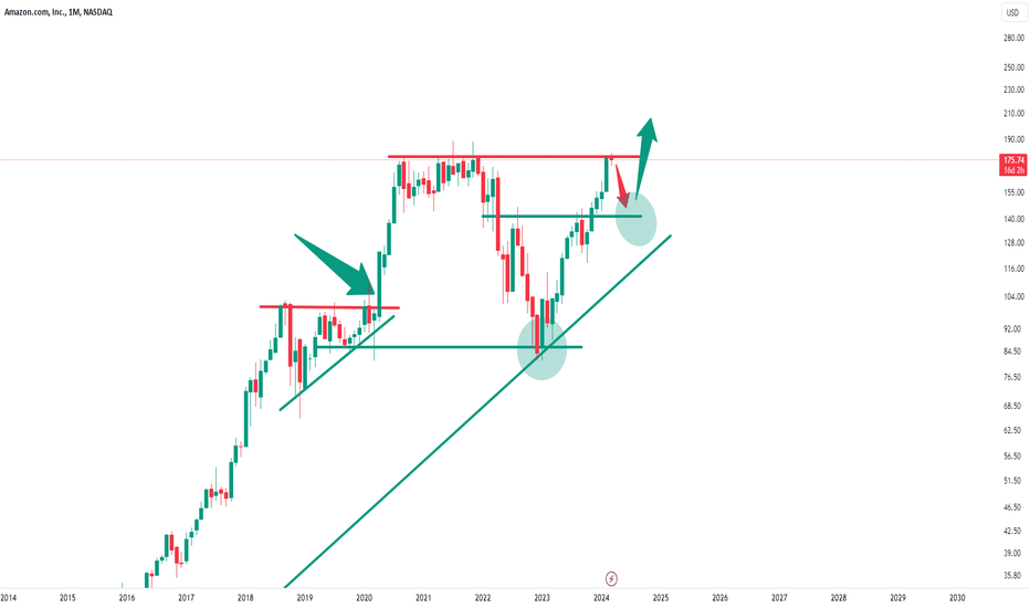 amzn stock ticker