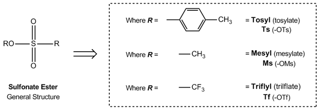 otf chemistry