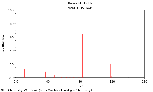 molar mass of boron trichloride