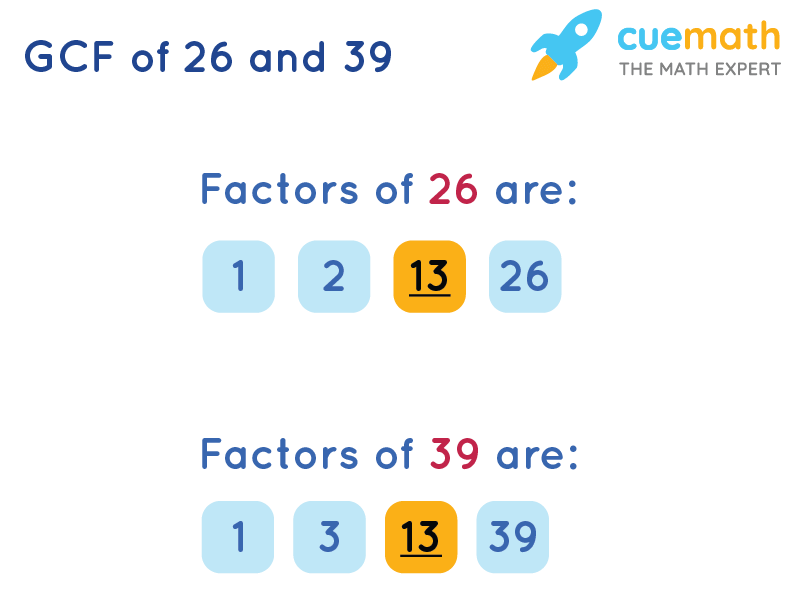 greatest common factor of 26 and 39